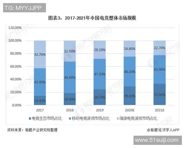 全球电竞生态革新与职业选手发展趋势深度观察与未来战略蓝图展望