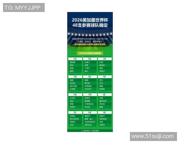 2026美加墨世界杯48强揭晓全方位观赛攻略助你畅享足球盛宴